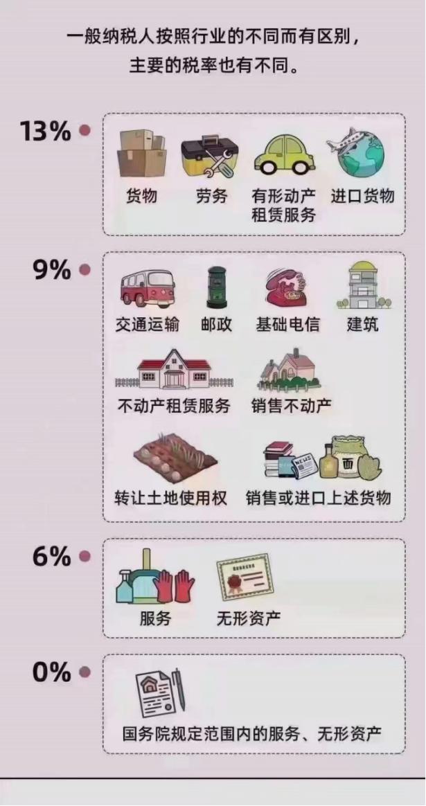 小规模注册成了一般纳税人怎么办,五金店注册小规模还是一般纳税人