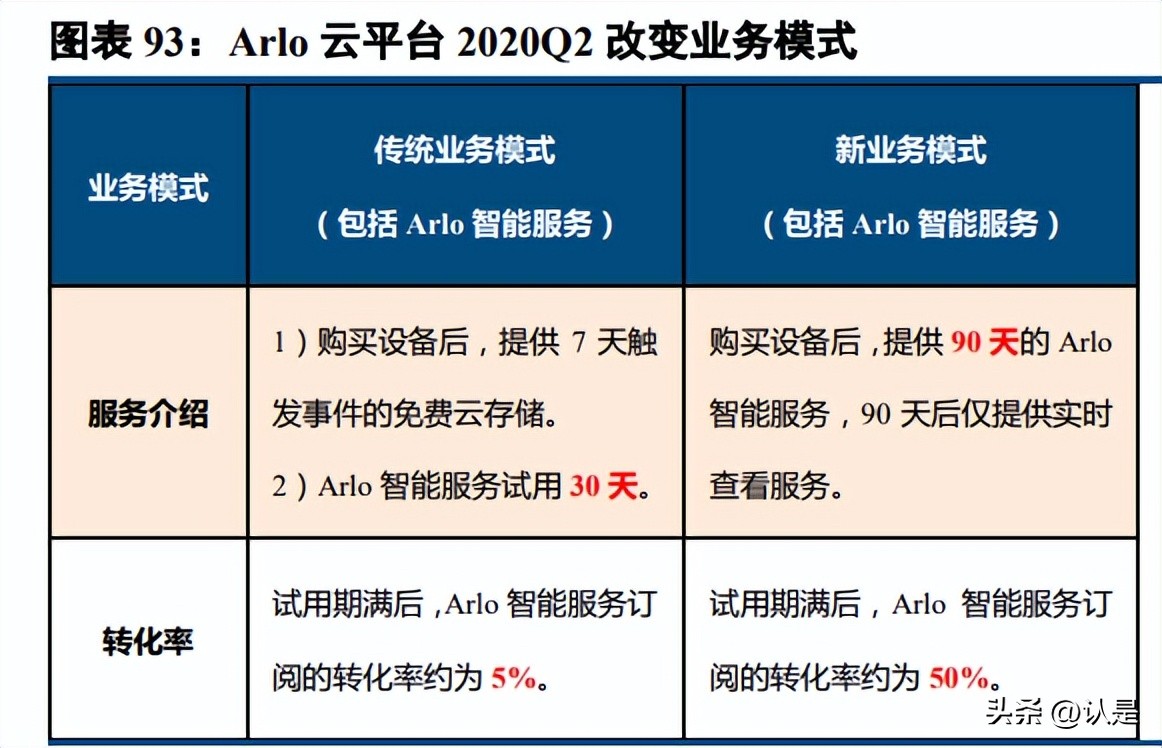 萤石网络在同行业内地位,萤石网络未来前景