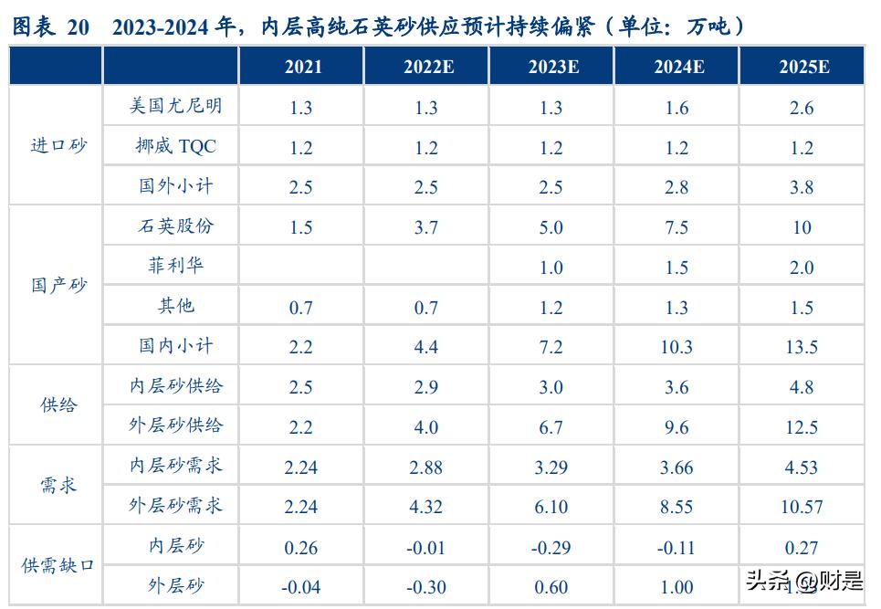 双良节能入局大硅片产业,双良节能正式进军大尺寸硅片市场