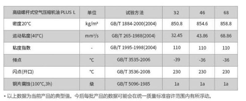 统一螺杆式空压机油,全合成螺杆式空气压缩机油