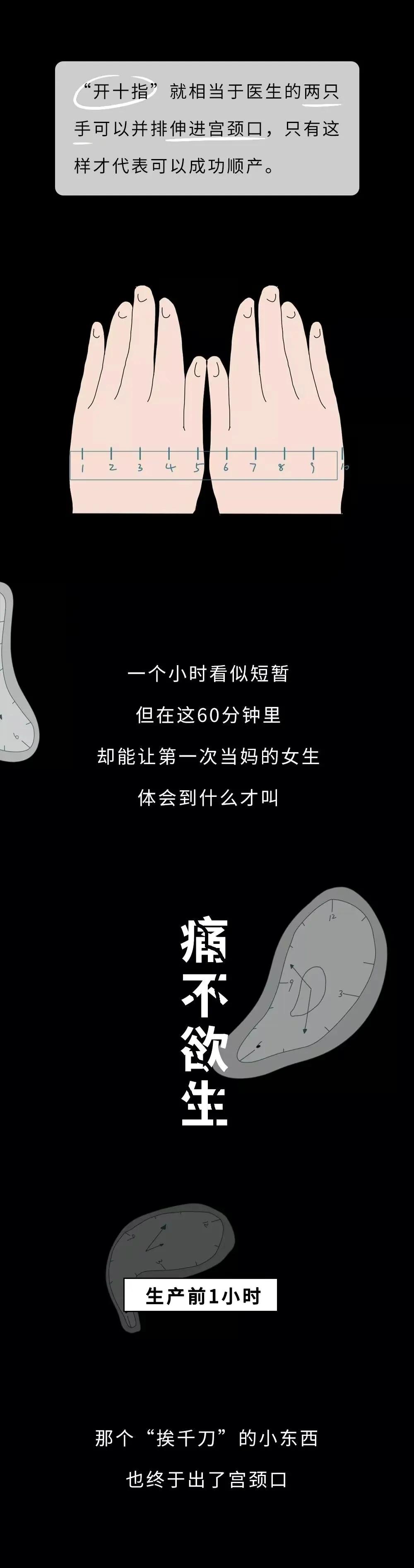 女人生孩子全过程曝光（漫画）