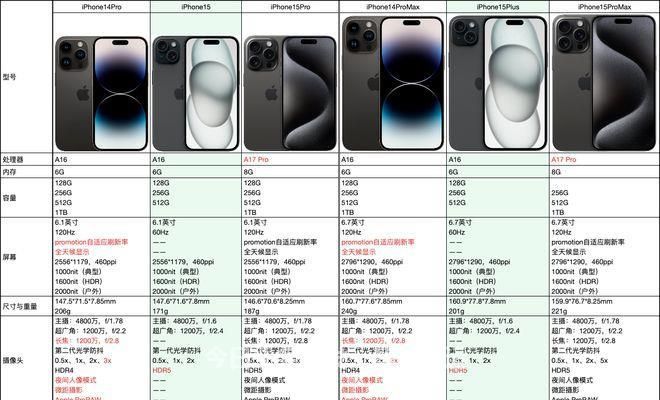 iphone15系列哪一款最值得入手,iphone15上市后哪款手机最值得买