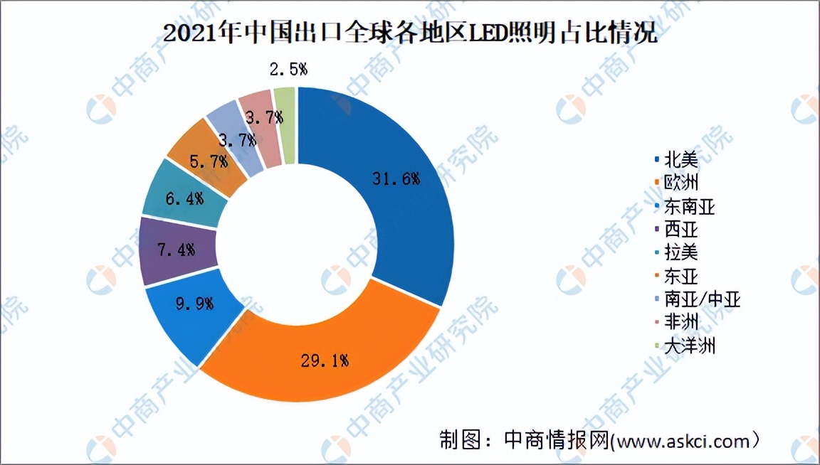 LED灯外贸邮箱群发、外贸开发信群发平台、EDM、工具、软件推荐!
