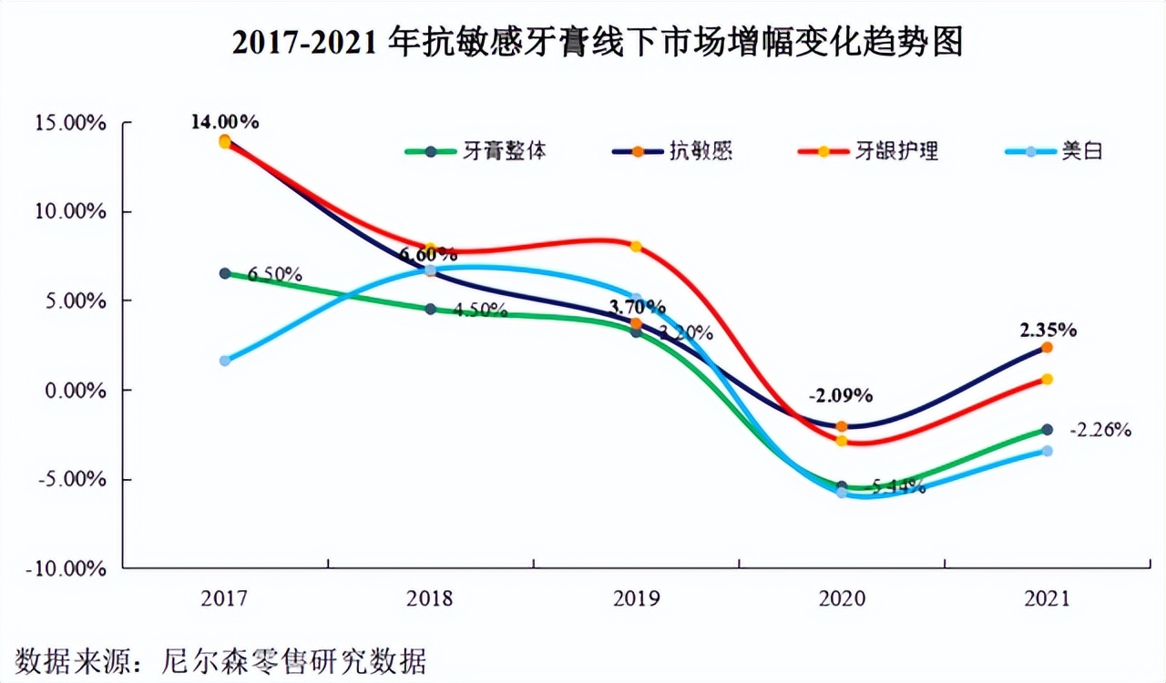 冷酸灵牙膏是上市公司吗,冷酸灵牙膏热门爆款