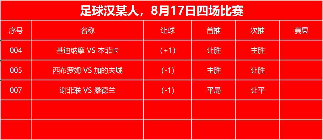 足球比赛中不可以垫球走吗,足球比赛本菲卡