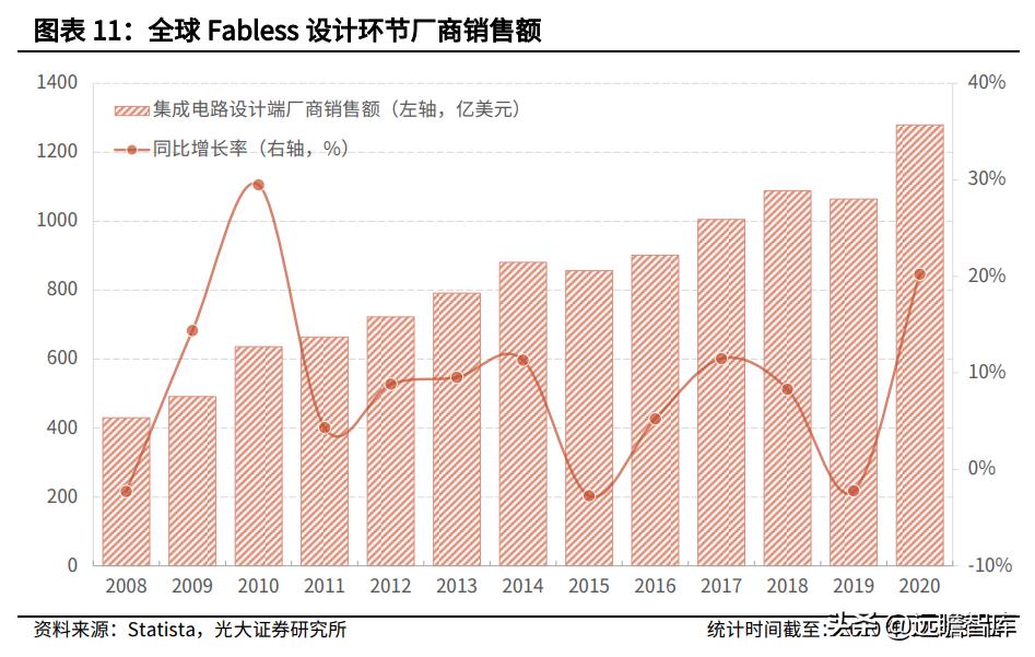 半导体板块可转债有哪些,半导体板块有哪些转债