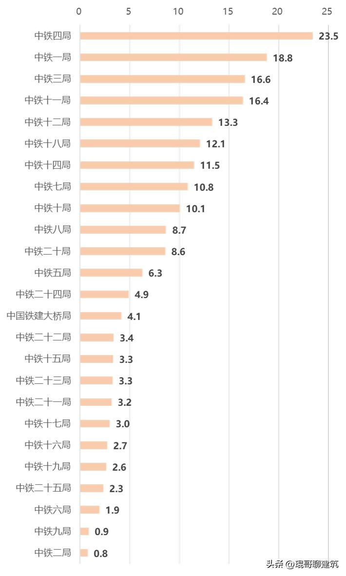 中国中铁和中国铁建比较,中国中铁vs中国铁建
