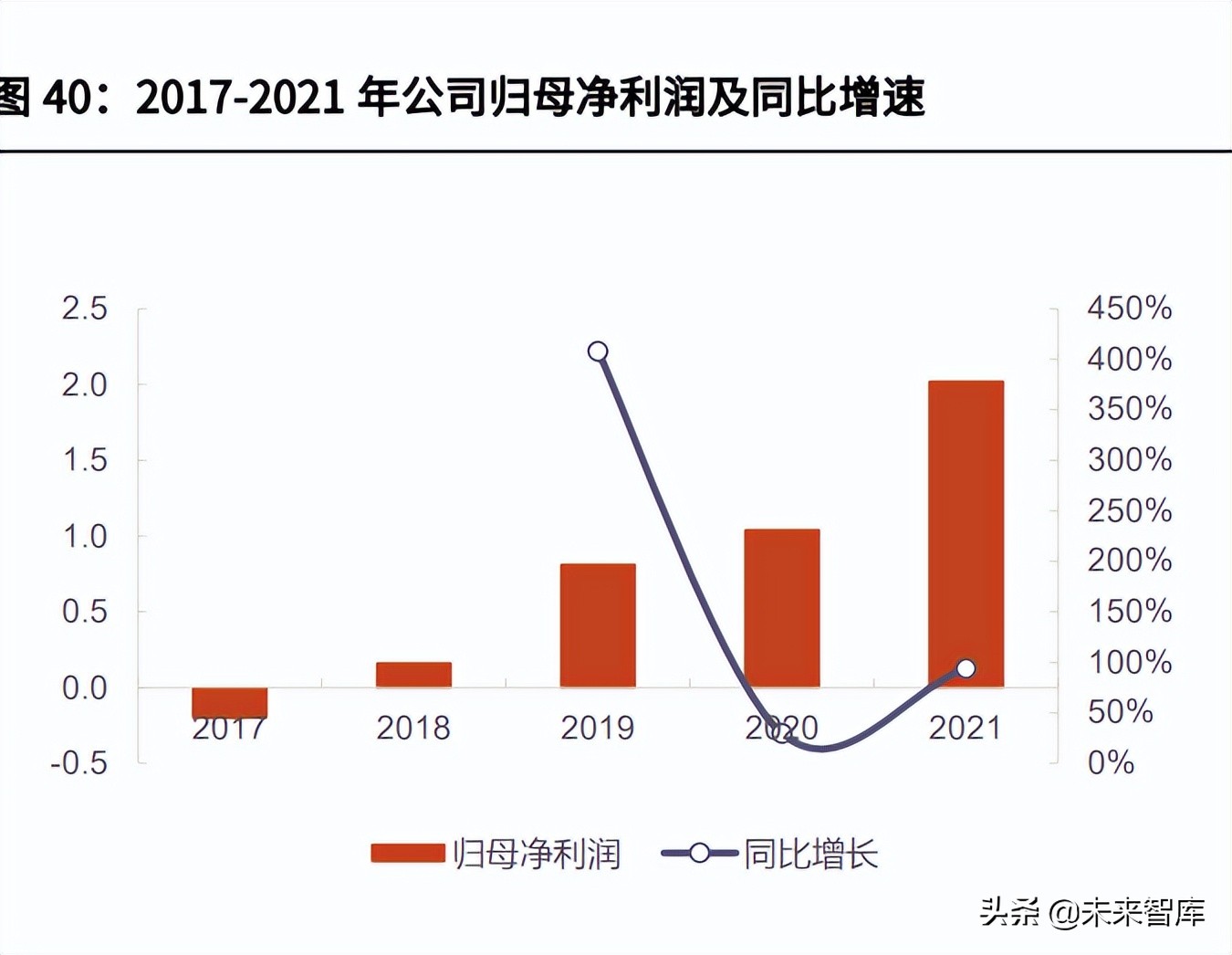 逆变器行业专题报告,逆变器行业最新研究