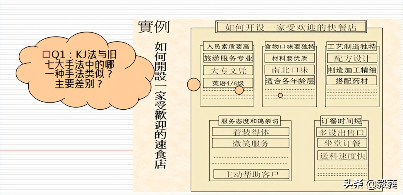 质量管理之qc七大手法试题答案,质量管理方法有qc七大手法吗