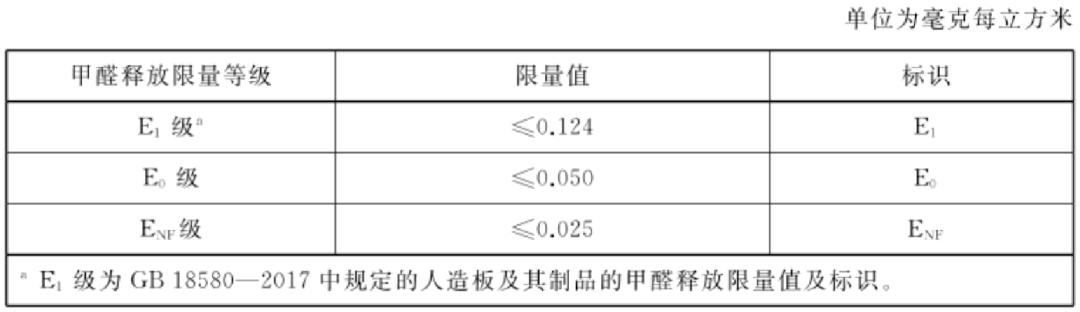 儿童双层床怎样才最好看,选儿童床应注意哪些问题