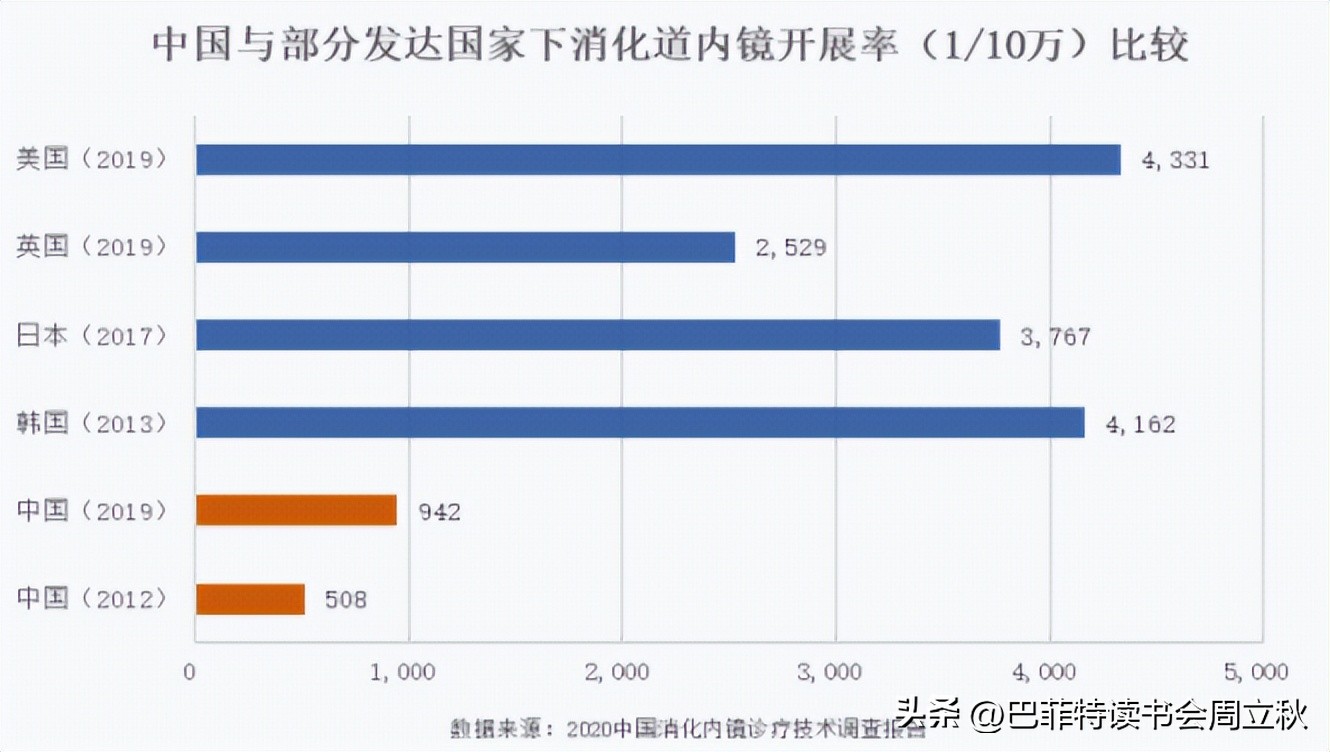 光学镜头投资机会,高精度定位投资机会