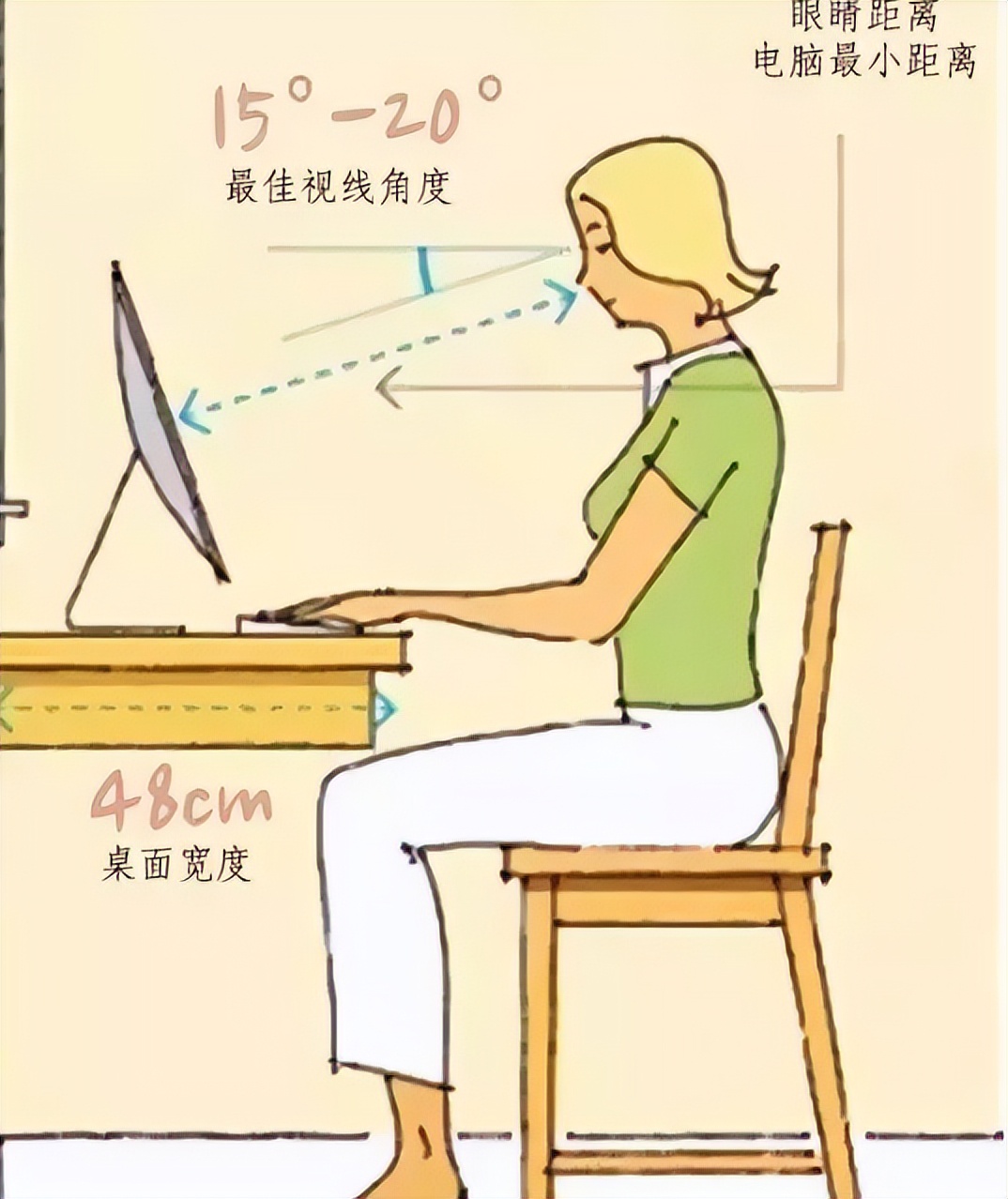 设计师必须掌握的室内常用尺寸,室内设计师必备常用尺寸大全文库
