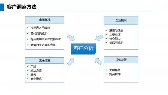 如何做到以客户为中心解析华为,华为在顾客上的营销策略