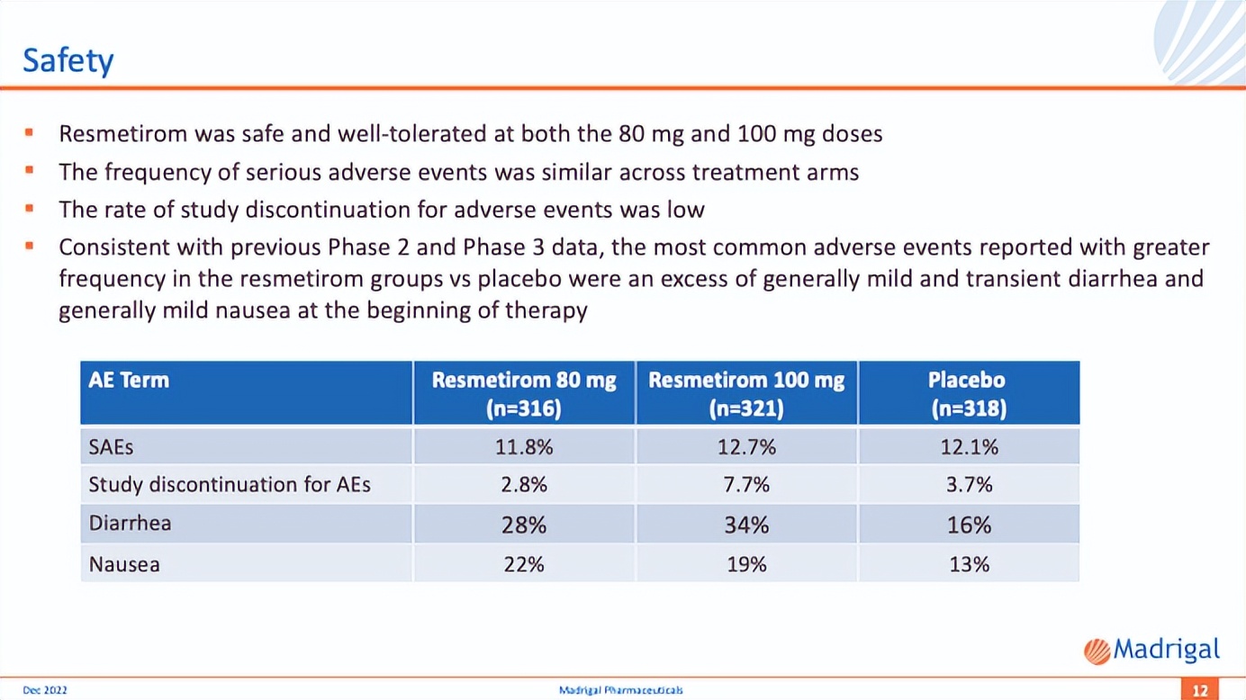 NASH领域突破！有Biotech股价涨300%，歌礼、福瑞、泽璟、众生等迎“黄金期”