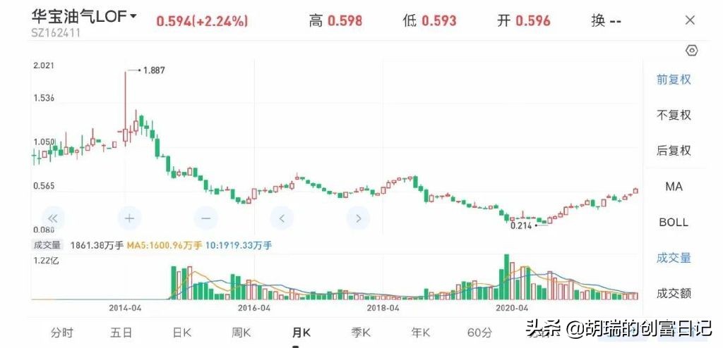 买的基金亏损,买的基金一直亏怎么办