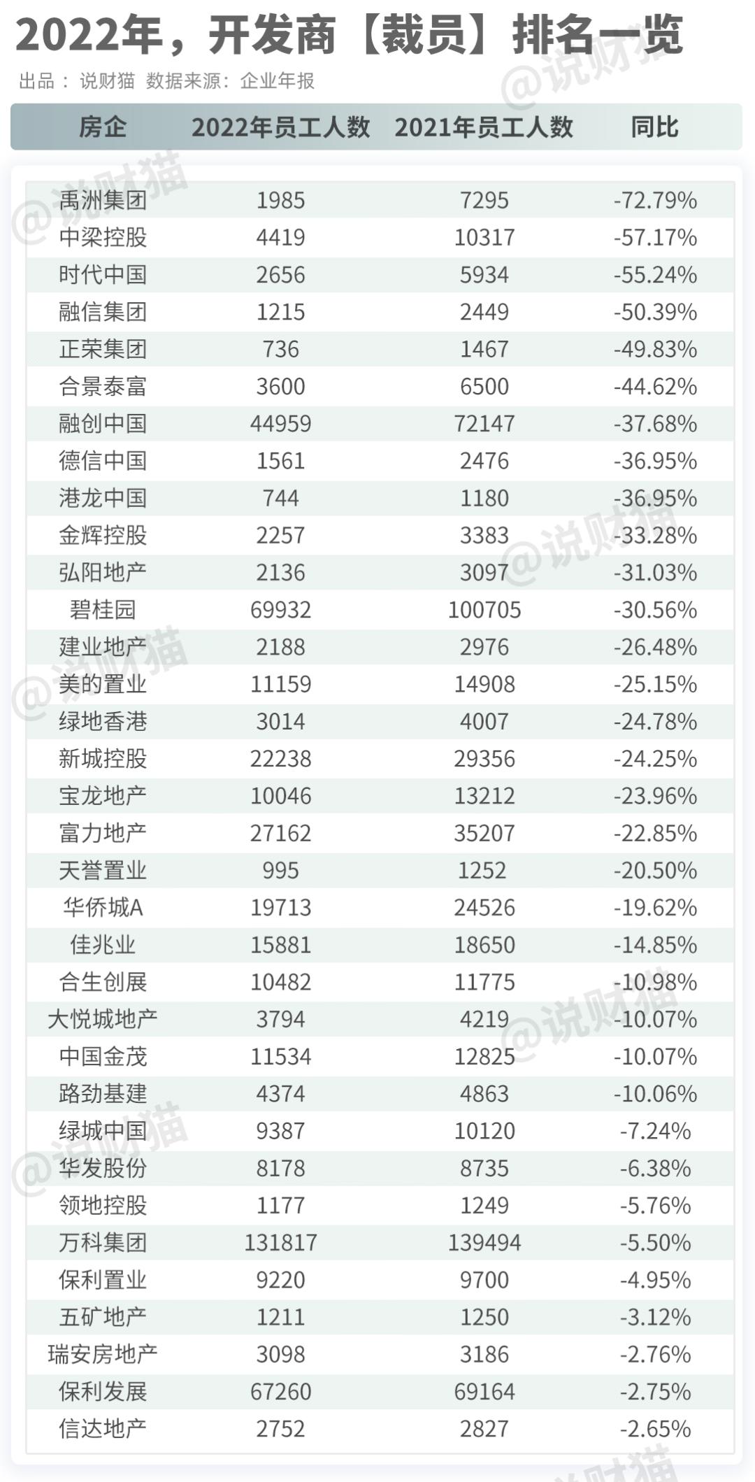 全国地产行业从业者一共有多少人,2020房企薪酬大揭秘