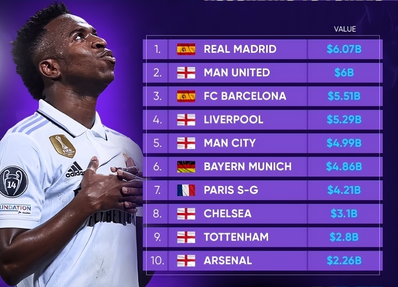 草蜢足球俱乐部身价,谢里夫足球俱乐部身价