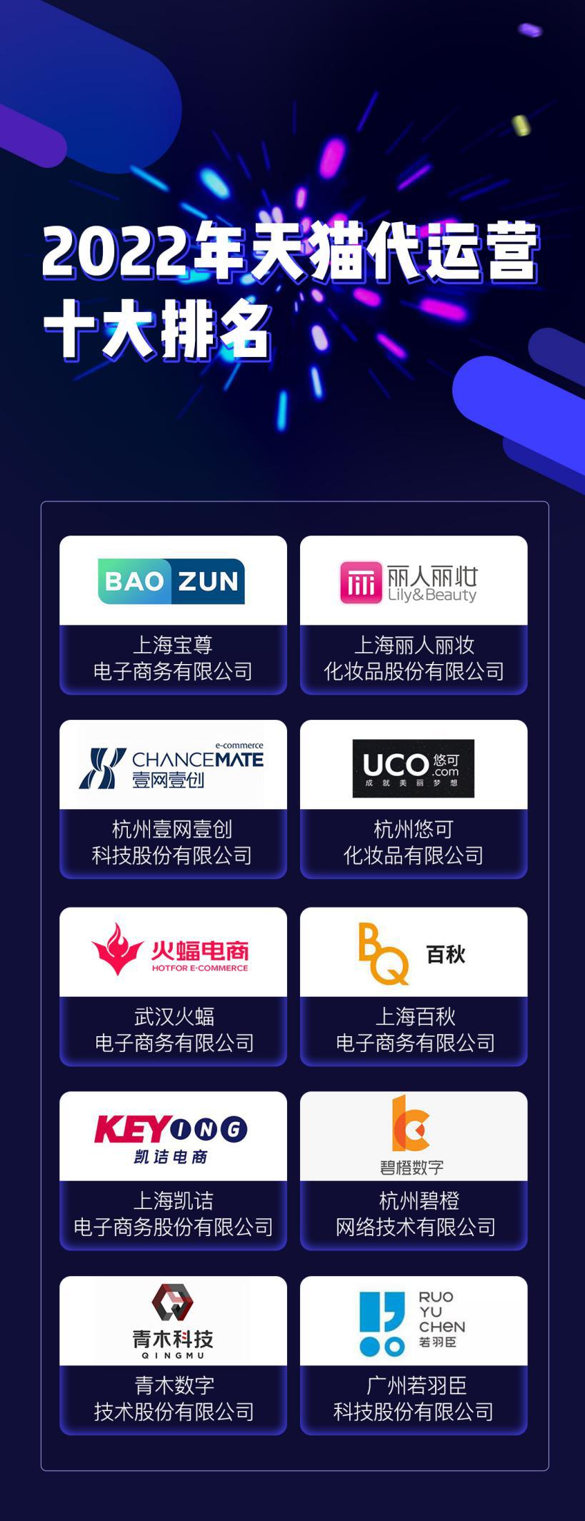 天猫代运营口碑,天猫代运营店排名