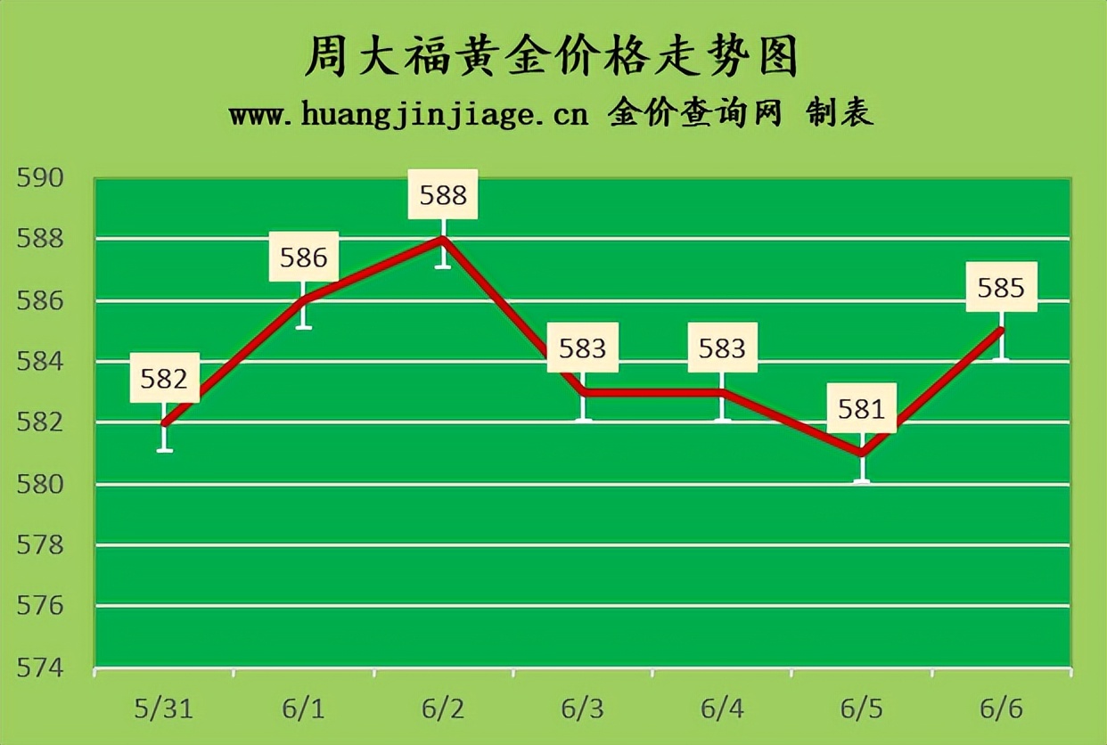 黄金走势分析今日价格,2023年4月黄金金价