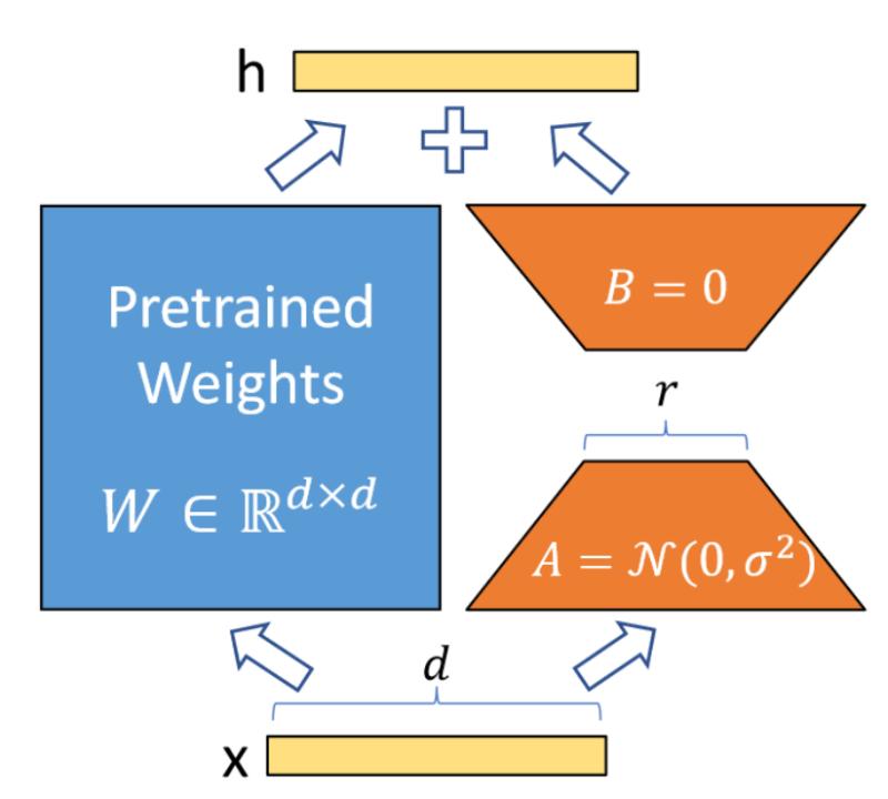 chatgpt技术讲解,chatgpt的训练过程通俗易懂