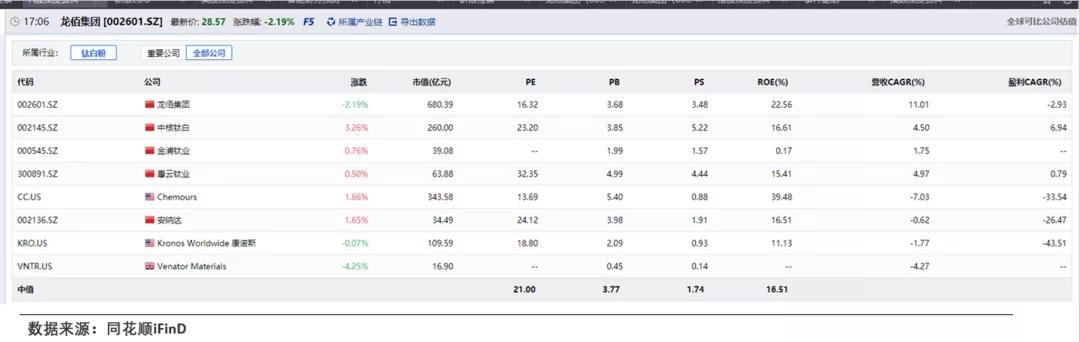 长线投资买资源股,长线投资价值股有哪些个股