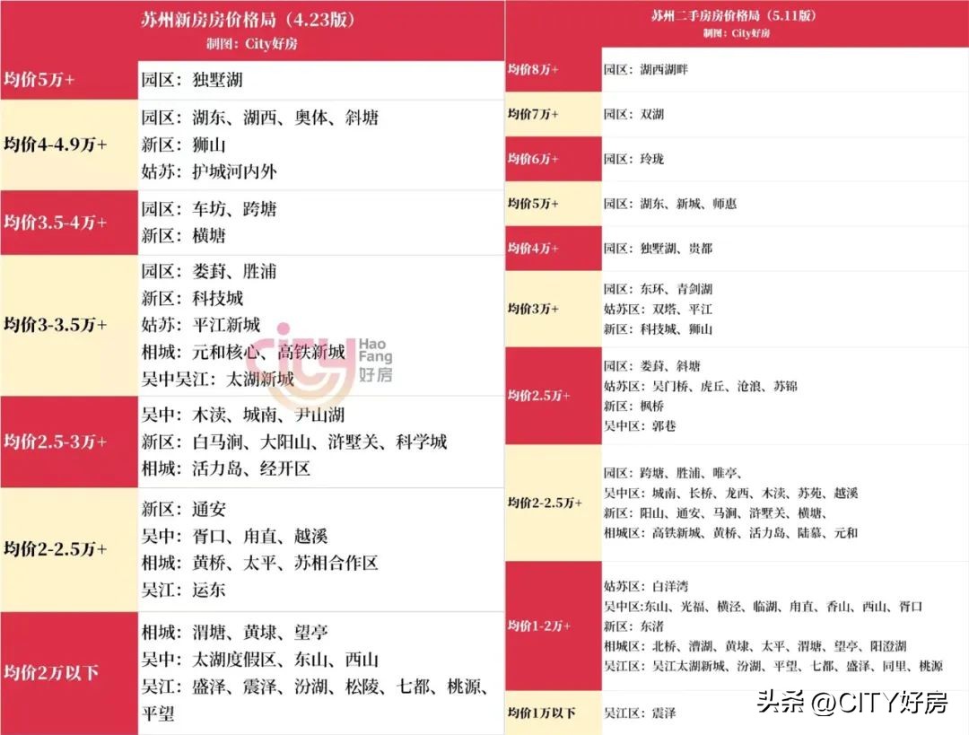 为什么苏州的幸福感很强