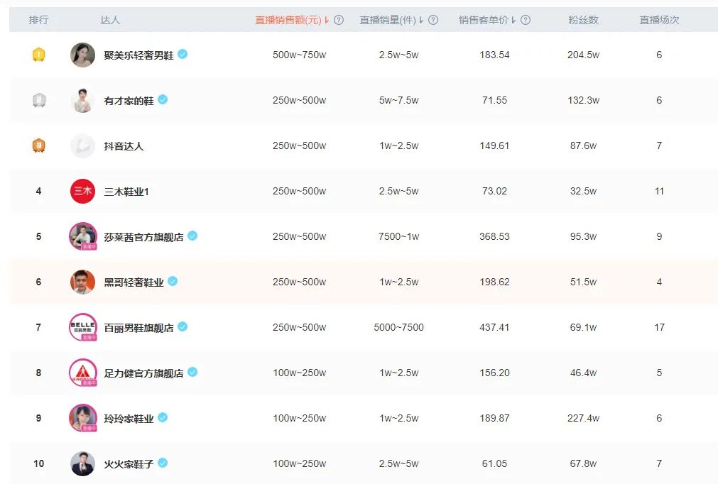 adidas和李宁,李宁阿迪达斯一切皆有可能