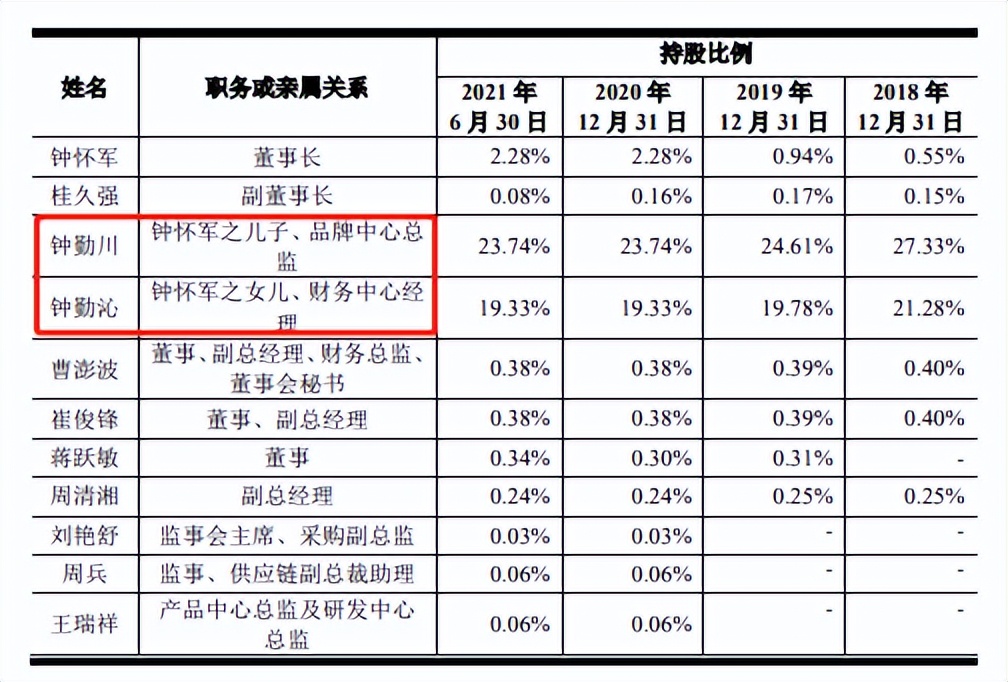 紫燕百味鸡上市直播,紫燕百味鸡是哪家上市公司的