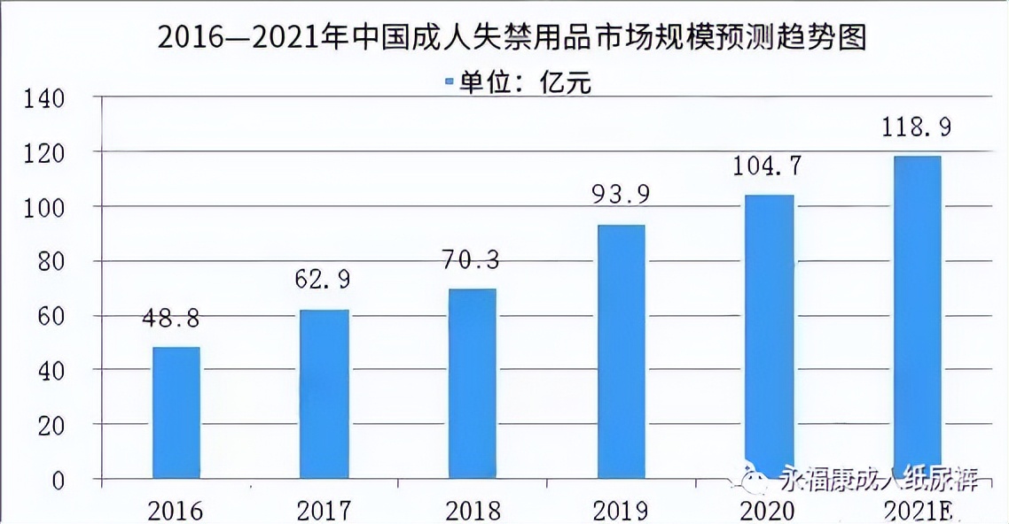 成人纸尿裤发展瓶颈,深度解析纸尿裤真相