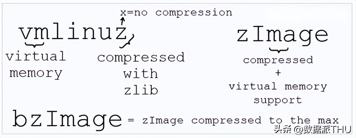 Linux内核概念和学习路线