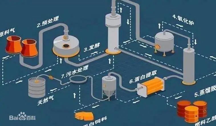 豆粕减量替代利好中粮科技,豆粕减量替代利好什么公司