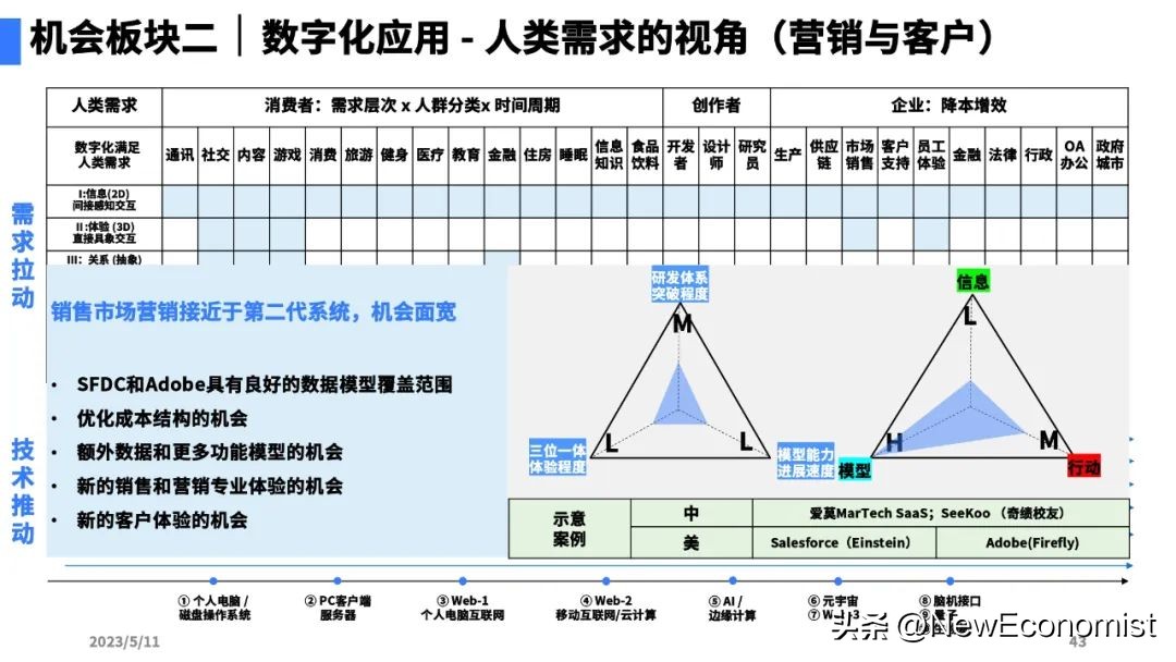 陆奇最新演讲全文实录、完整PPT和视频:大模型带来的新范式