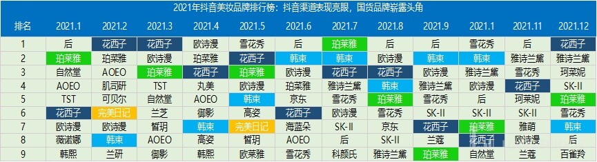 大众国货护肤品,护肤国货韩束