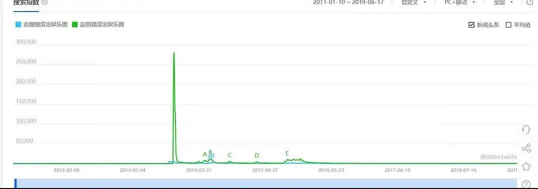 赵丽颖从小配角到如今收视女王,赵丽颖16年演绎50个角色