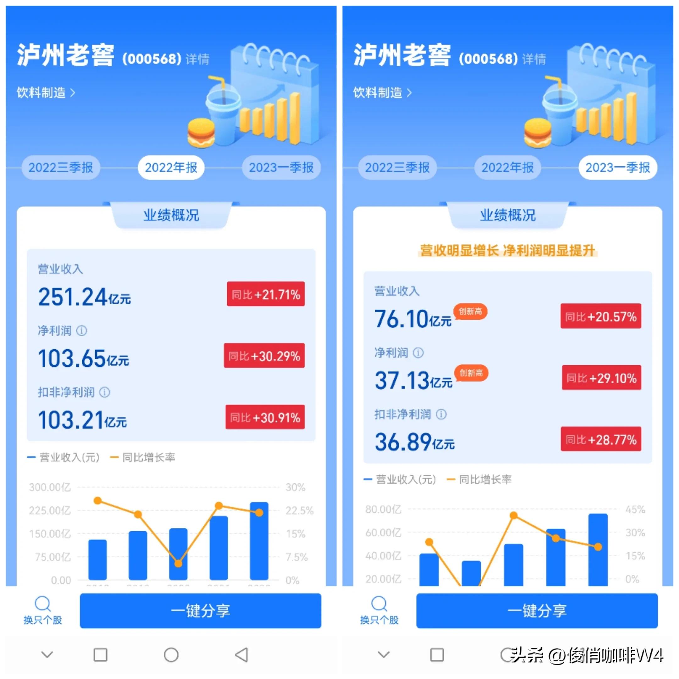 中国最赚钱的500个企业,利润最高十大白酒