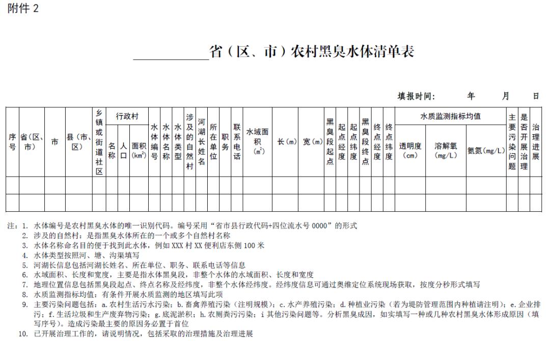 内蒙古农村黑臭水体治理工作指南,黑臭水体污染防治水利局怎么做
