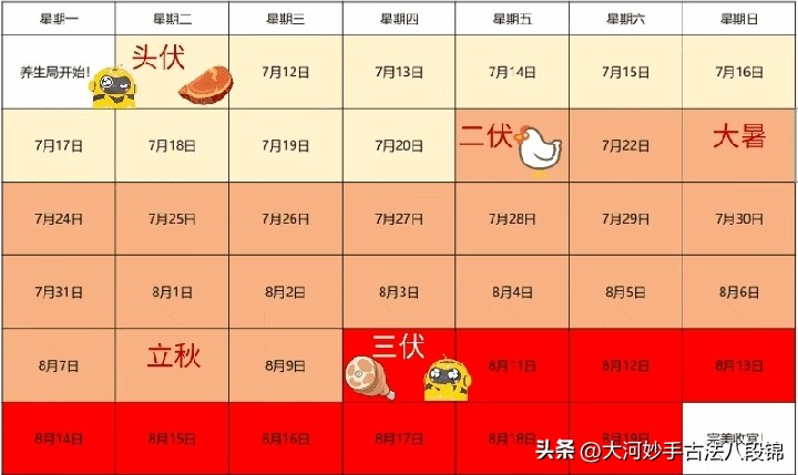 冬季养生法则食补养阴晒背养阳,三伏天晒背主打养生