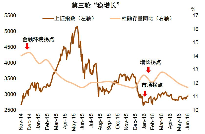 中金预计上涨的股票,中金上涨逻辑
