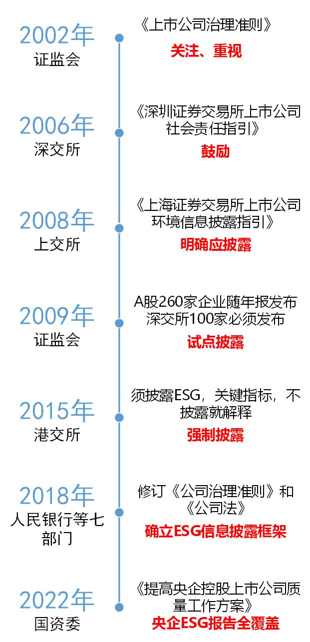中国不动产最新消息,中国不动产所有权的发展演变