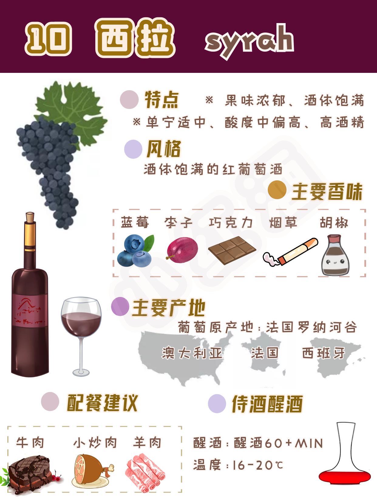 每天认识一种水果,每天认识一件国宝