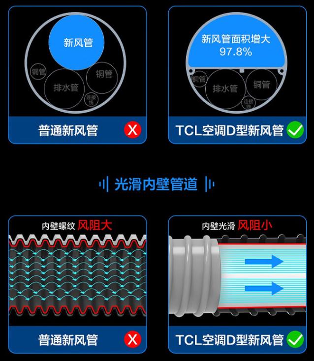 tcl空调怎么最节能,tcl空调五一新风空调焕新季