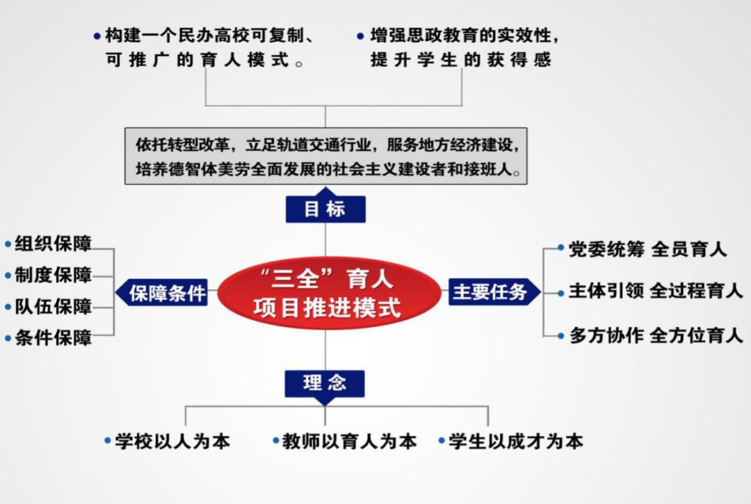 西南交通大学希望学院全国排名,西南交通大学希望学院属于哪个镇