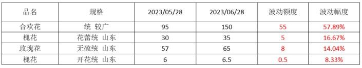 2023年药材行情,2023年中药材价格走势分析
