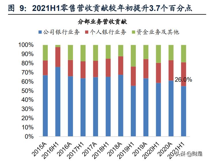 北京银行研究报告：基本面改善，估值修复可期