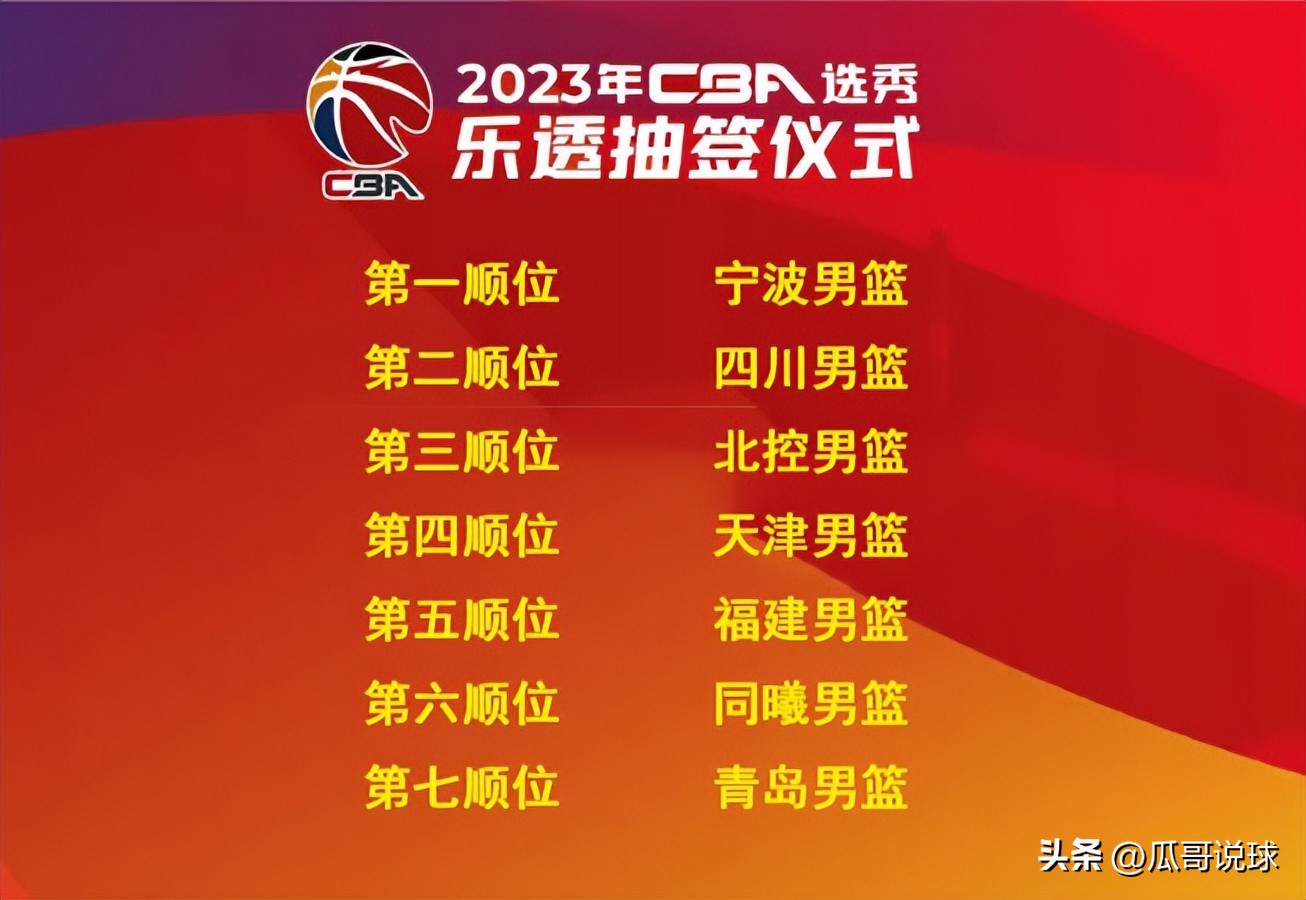 上海男篮官宣新决定,男篮12人名单公布方硕