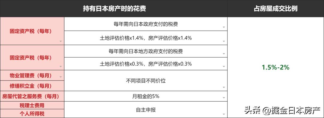 不动产统一登记地产税怎样收,不动产登记新政引房产税开征猜想