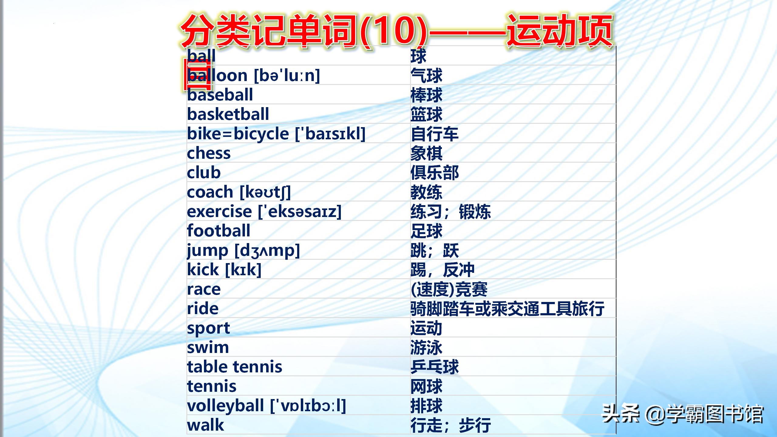速记初中英语单词必背3500词汇,初中英语单词必背3500词汇速记法