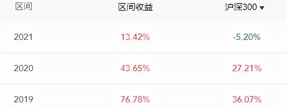 前十大做债的私募,6大顶级私募展望2022年投资机会