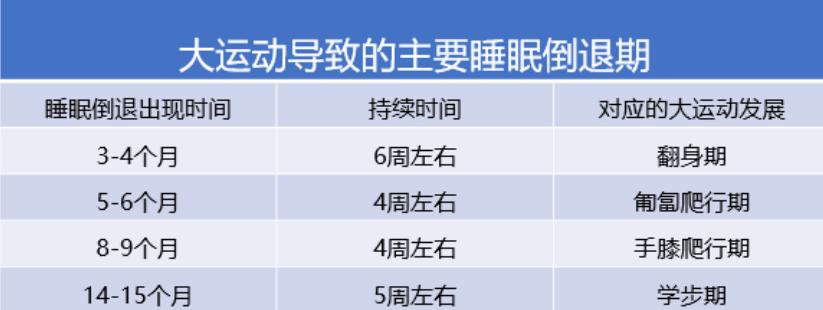 宝宝学翻身夜里一直醒,宝宝晚上蹬被子翻身频繁怎么回事
