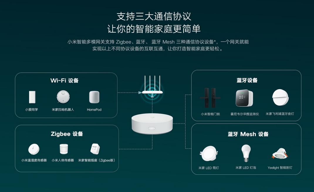 小米智能米家多功能网关评测,小米智能家居生态链都有什么品牌